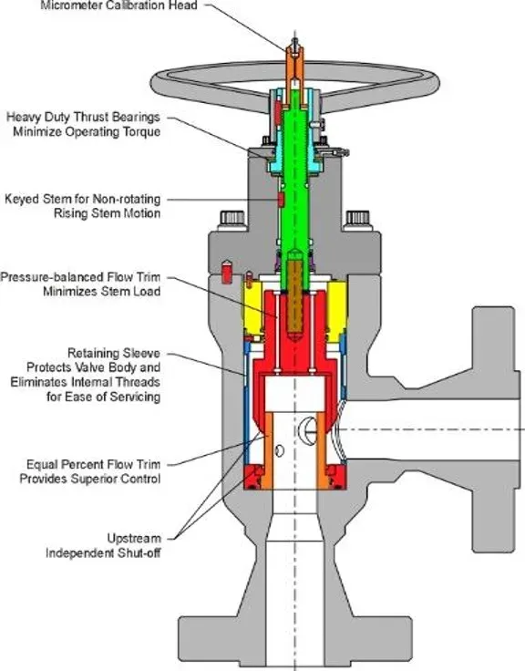 Choke valve parts
