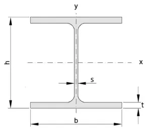 HEM Dimensions & Weights