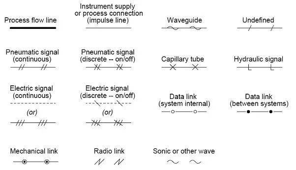 PID symbols for lines