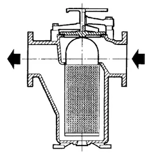basket type strainer for pipeline