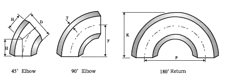 Types of elbows in piping