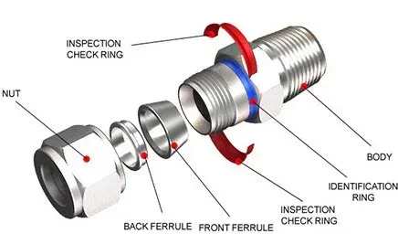 Double Ferrule Compression Fitting