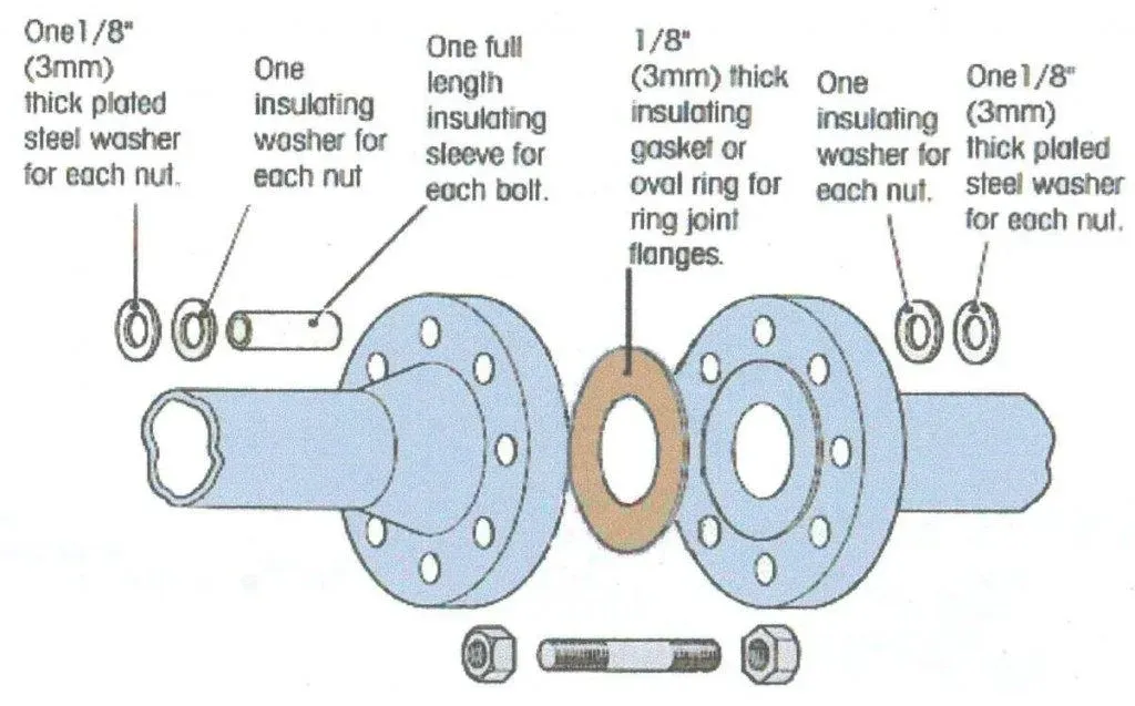 Flange insulation kit