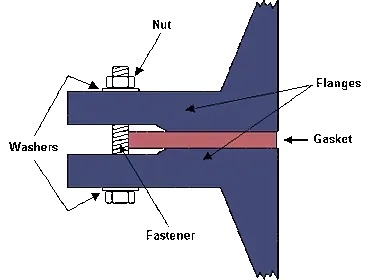 flanged joint connection