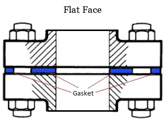 Flat Face Flange