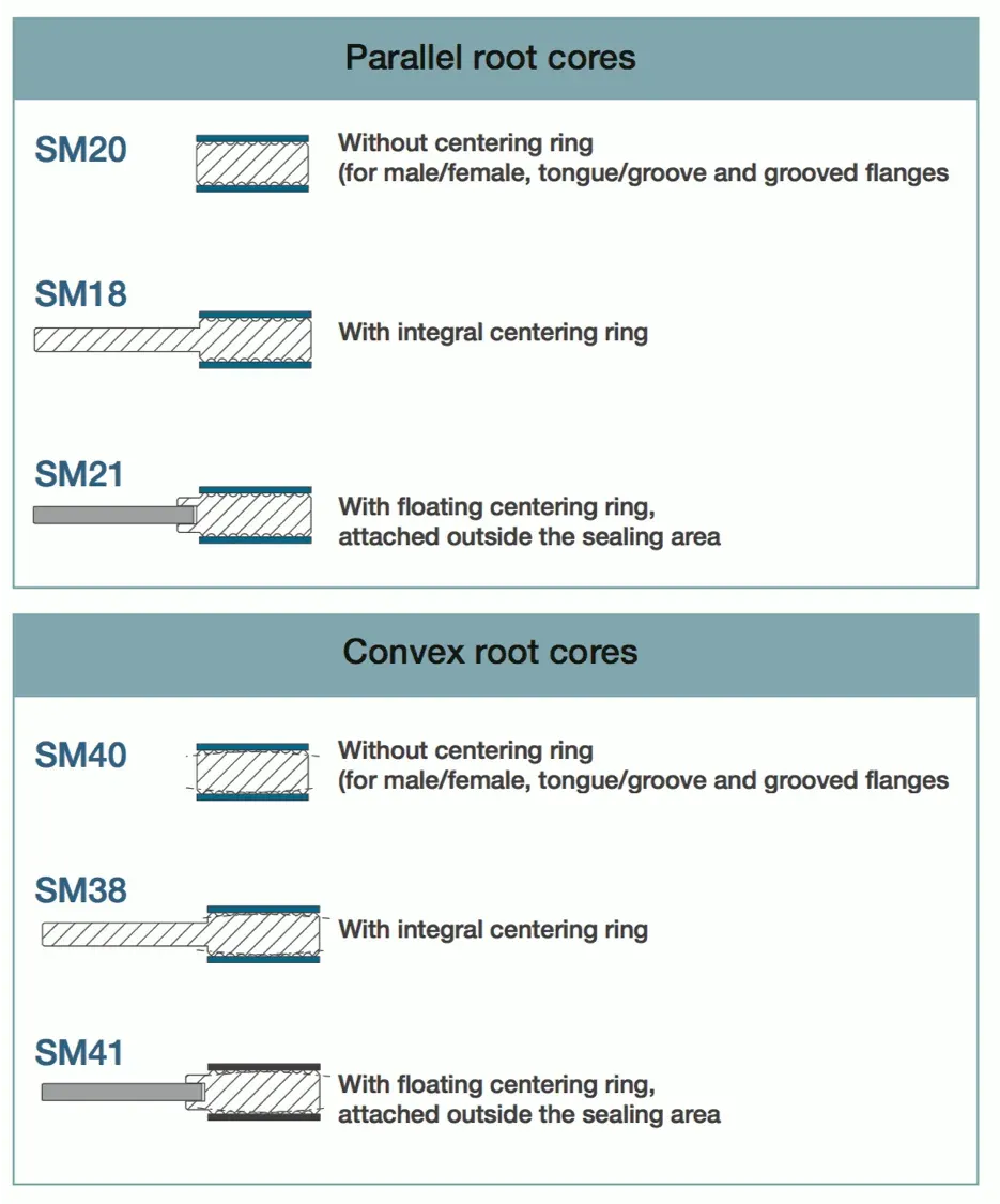 Kammprofile Gasket Designs