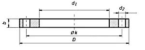 Plate flange size chart