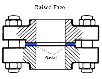 Raised Face Flange connection