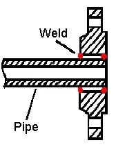 Slip on flange ASME B16.5