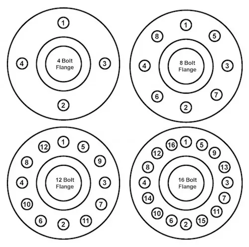 Stud Bolt Tightening Sequence