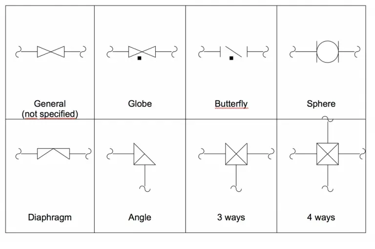 Instrumentation valves symbols